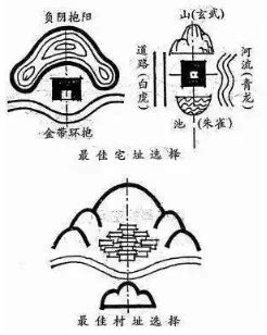 左青龍廚房|左青龍右白虎：一招教你學會風水中的“四靈山訣”